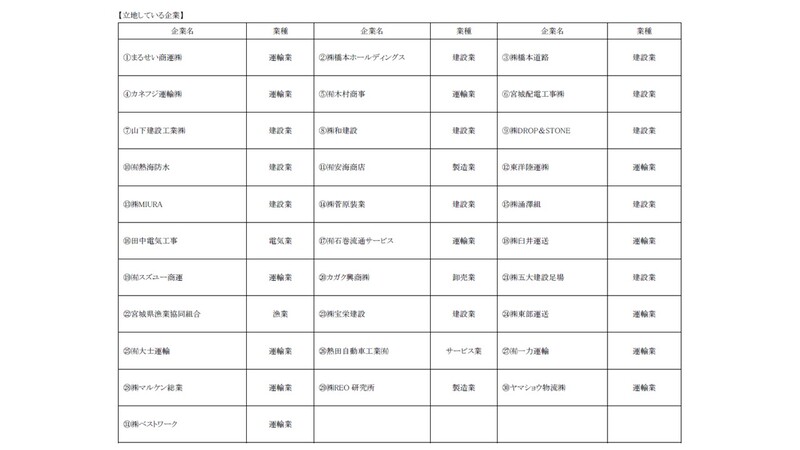 みそら立地企業