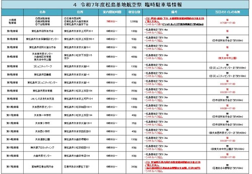 4　臨時駐車場情報