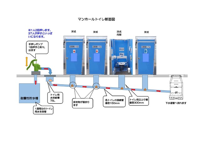 マンホールトイレ断面図