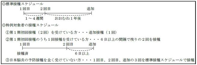 接種スケジュールの図