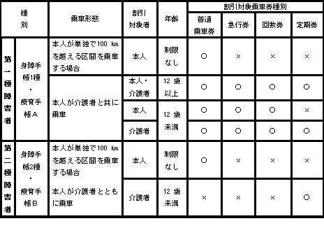 対象者の表