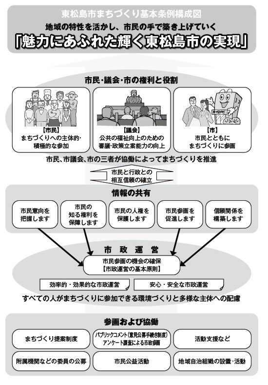 条例で定める役割分担