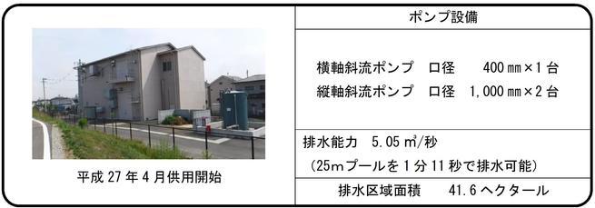 平成27年4月供用開始