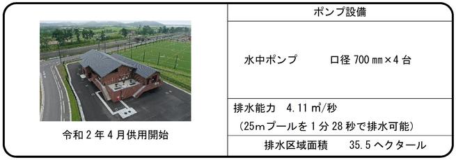 令和2年4月供用開始