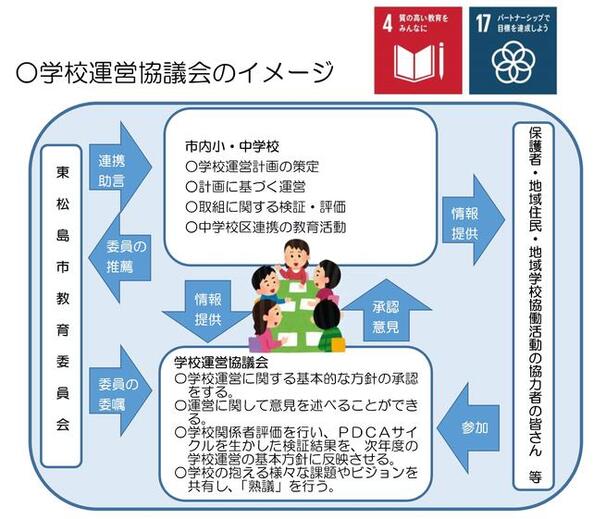 学校運営のイメージ