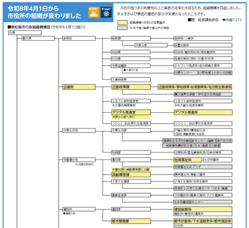 令和8年度の組織図