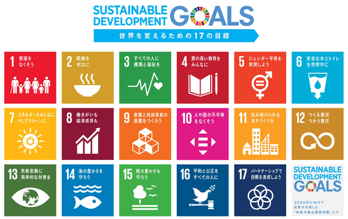 SDGs17の目標