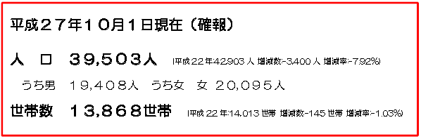 27年度国勢調査結果確報値