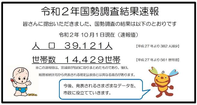 令和2年国勢調査結果速報　令和2年10月1日現在（速報値）　人口39121人　世帯数14429世帯