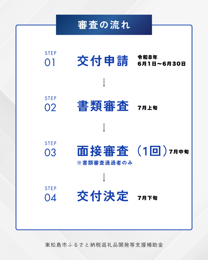 申請の流れ