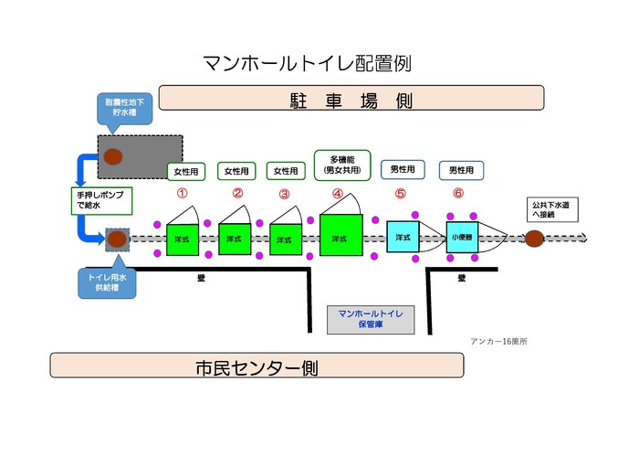 マンホールトイレ配置例